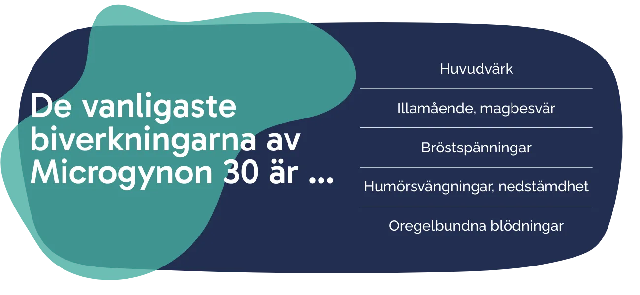 Biverkningarna av Microgynon 30