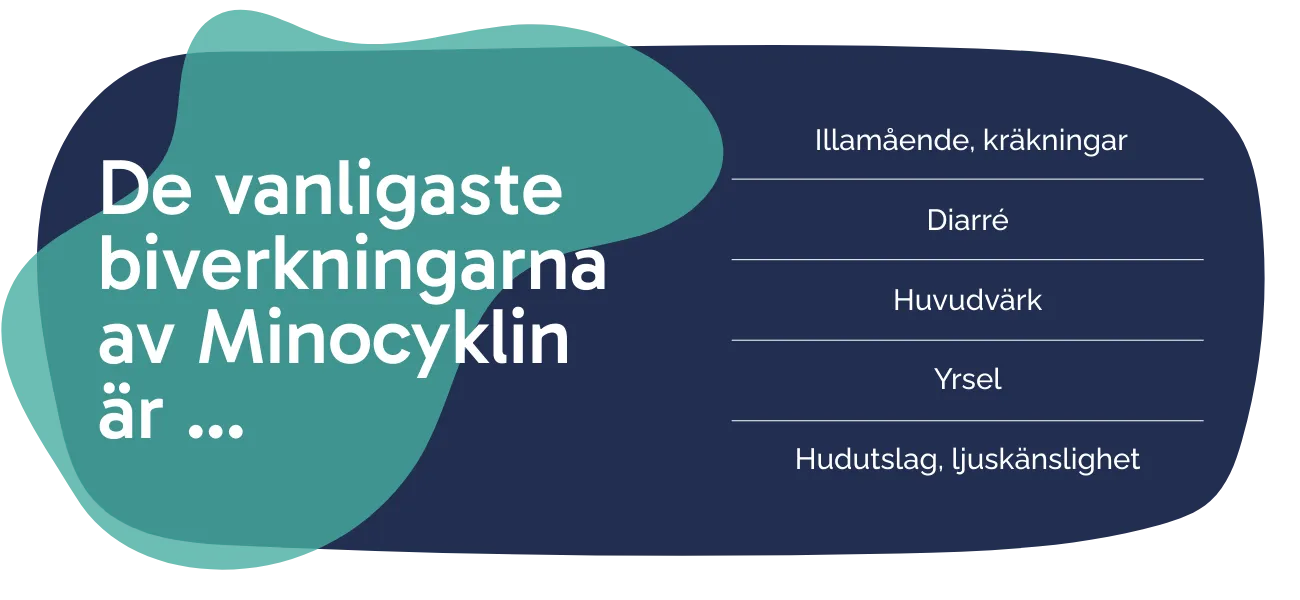 Biverkningarna av Minocyklin