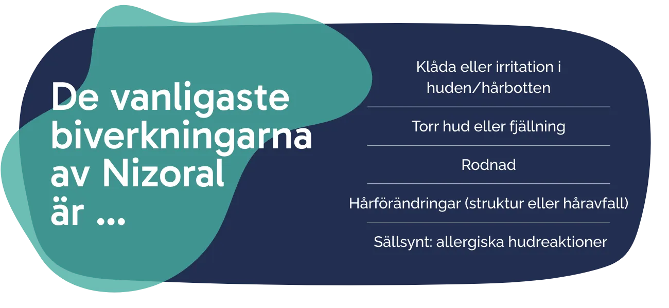Biverkningarna av Nizoral
