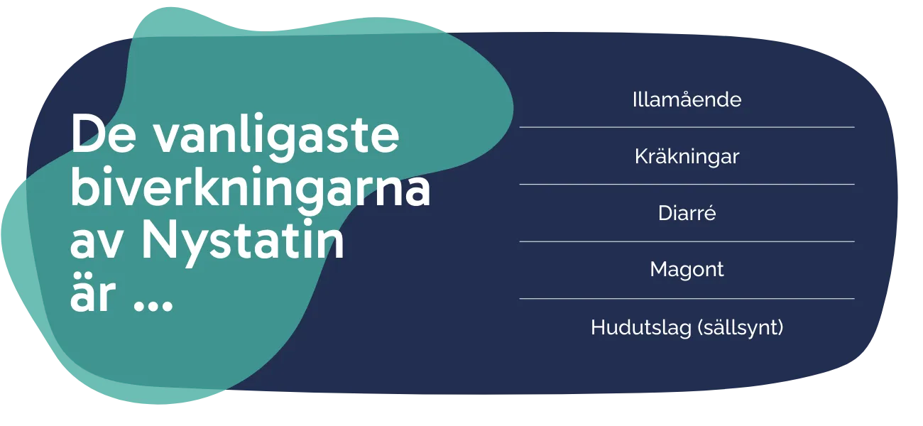 Biverkningarna av Nystatin