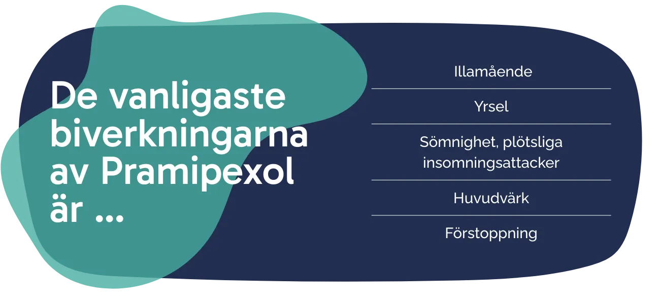 Biverkningarna av Pramipexol