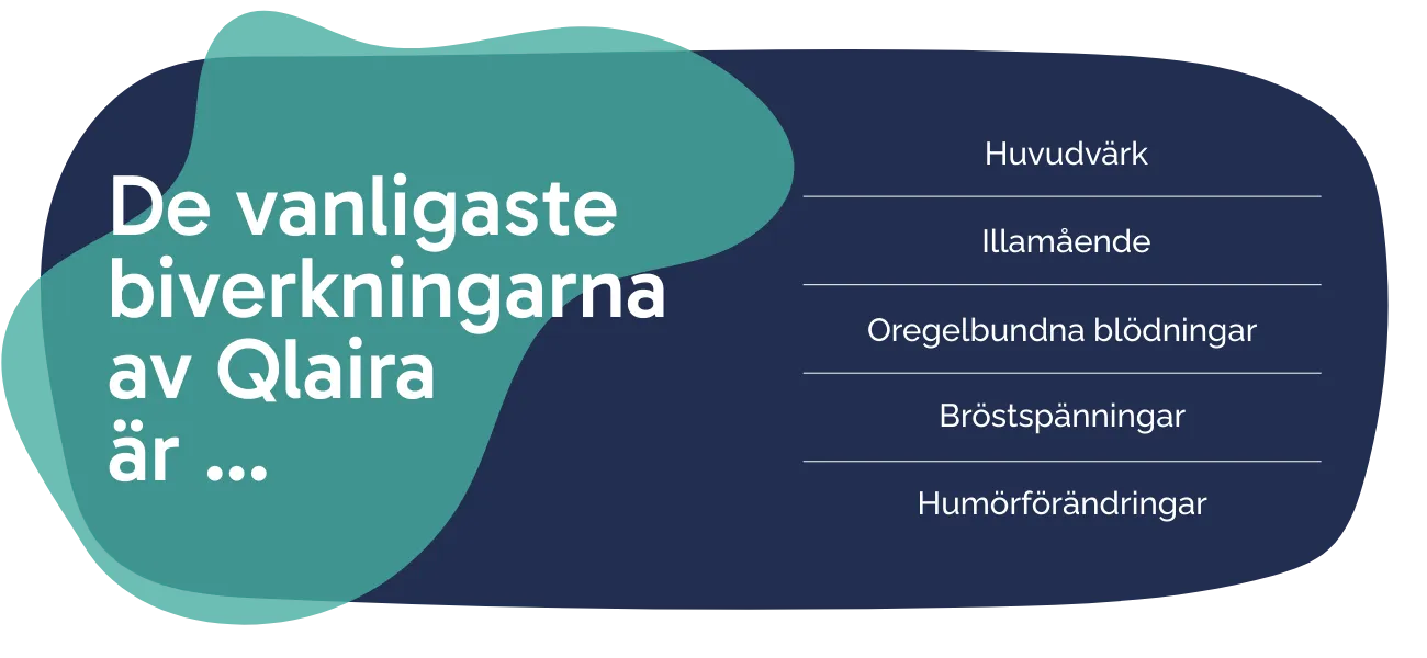 Biverkningarna av Qlaira