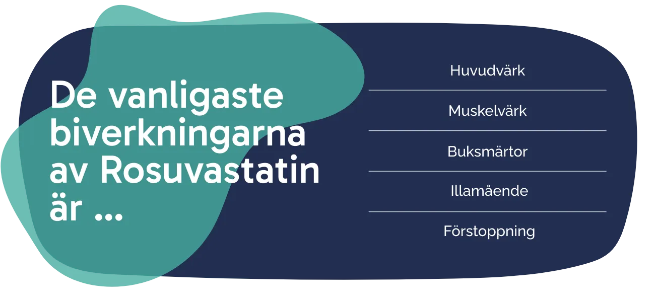 Biverkningarna av Rosuvastatin