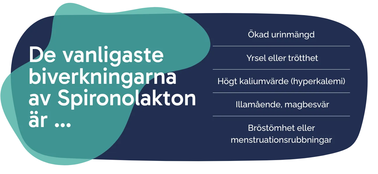 Biverkningarna av Spironolakton