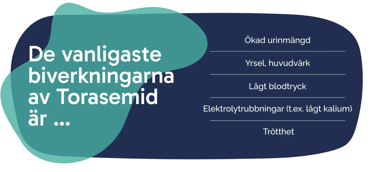Biverkningarna av Torasemid