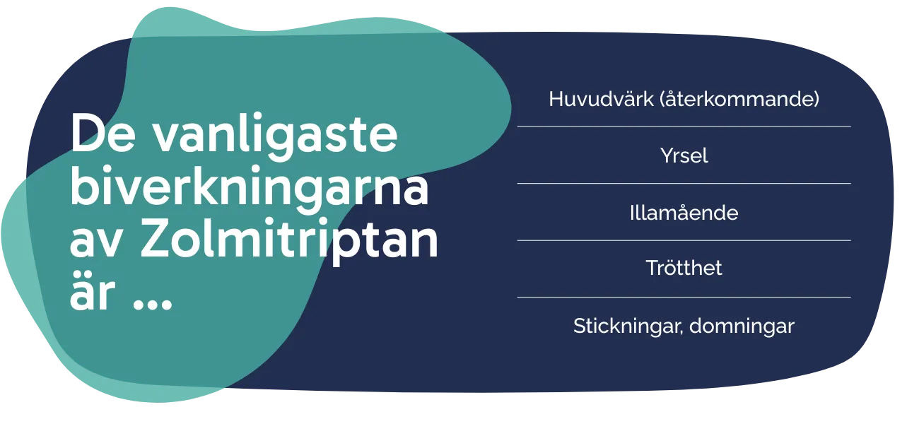 Biverkningarna av Zolmitriptan