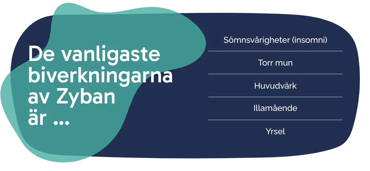 Biverkningarna av Zyban