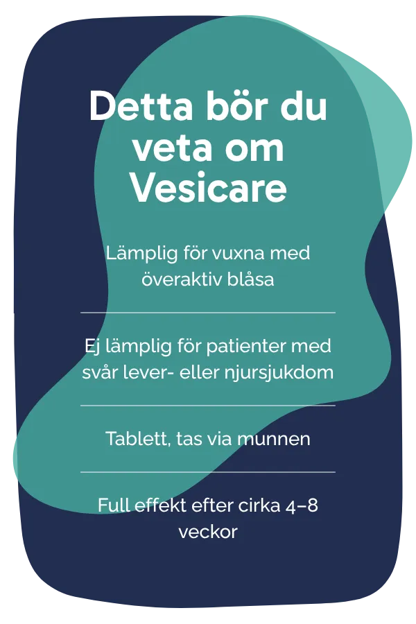 Detta bör du veta om Vesicare