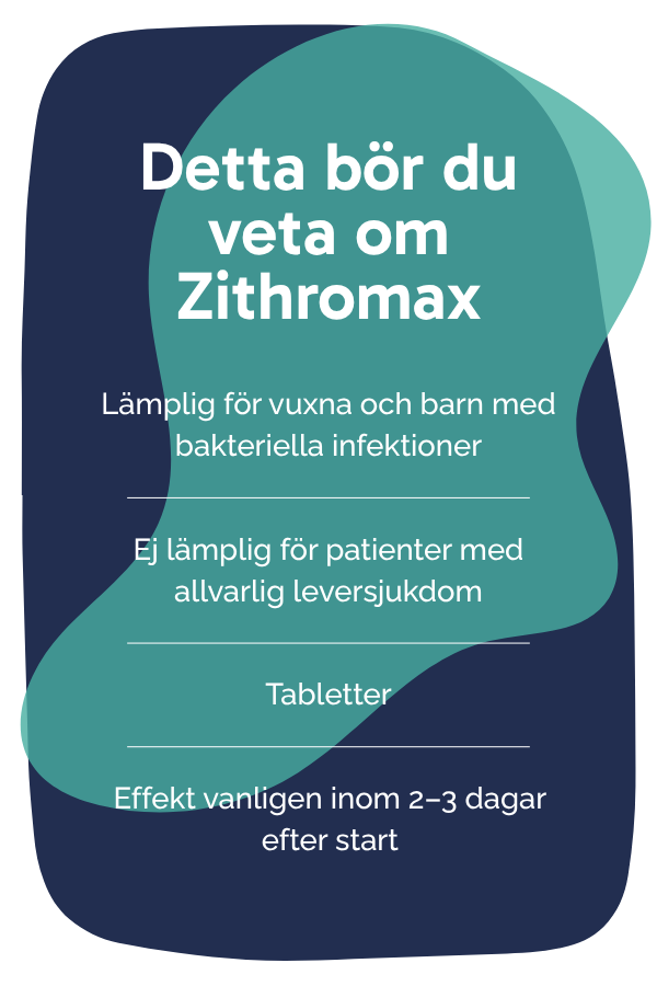 Detta bör du veta om Zithromax